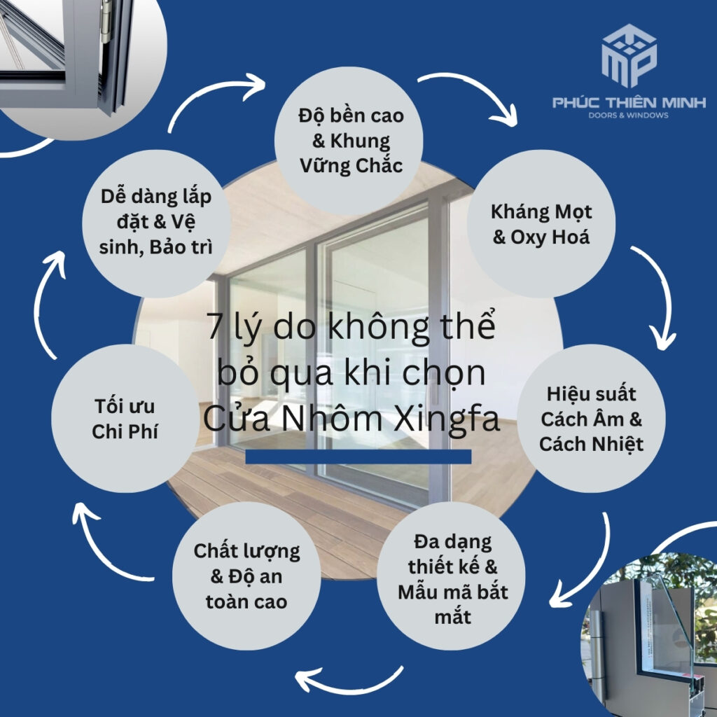 7 lý do không thể bỏ qua khi chọn cửa nhôm Xingfa